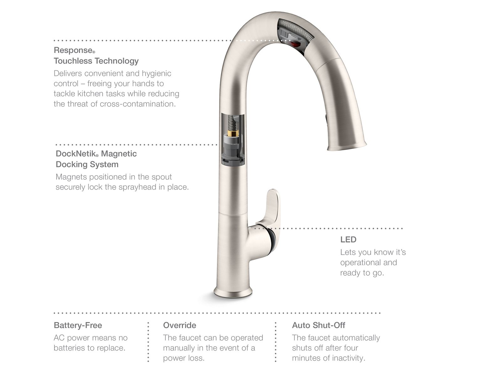 Response Touchless Technology Kohler